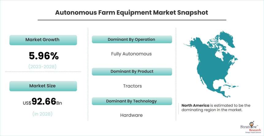 Autonomous-Farm-Equipment-Market-Dynamics